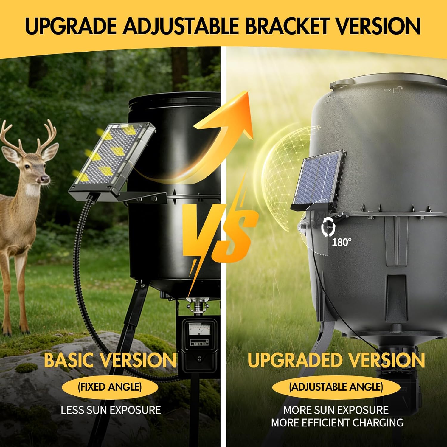 Upgraded Solar Panel for Deer Feeder, 12V Outdoor Hunting Feeder Solar Panel, Angle Adjustable Mount Bracket, IP65 Waterproof 12Volt Solar Battery Charger with Alligator Clip Design for Game Feeder