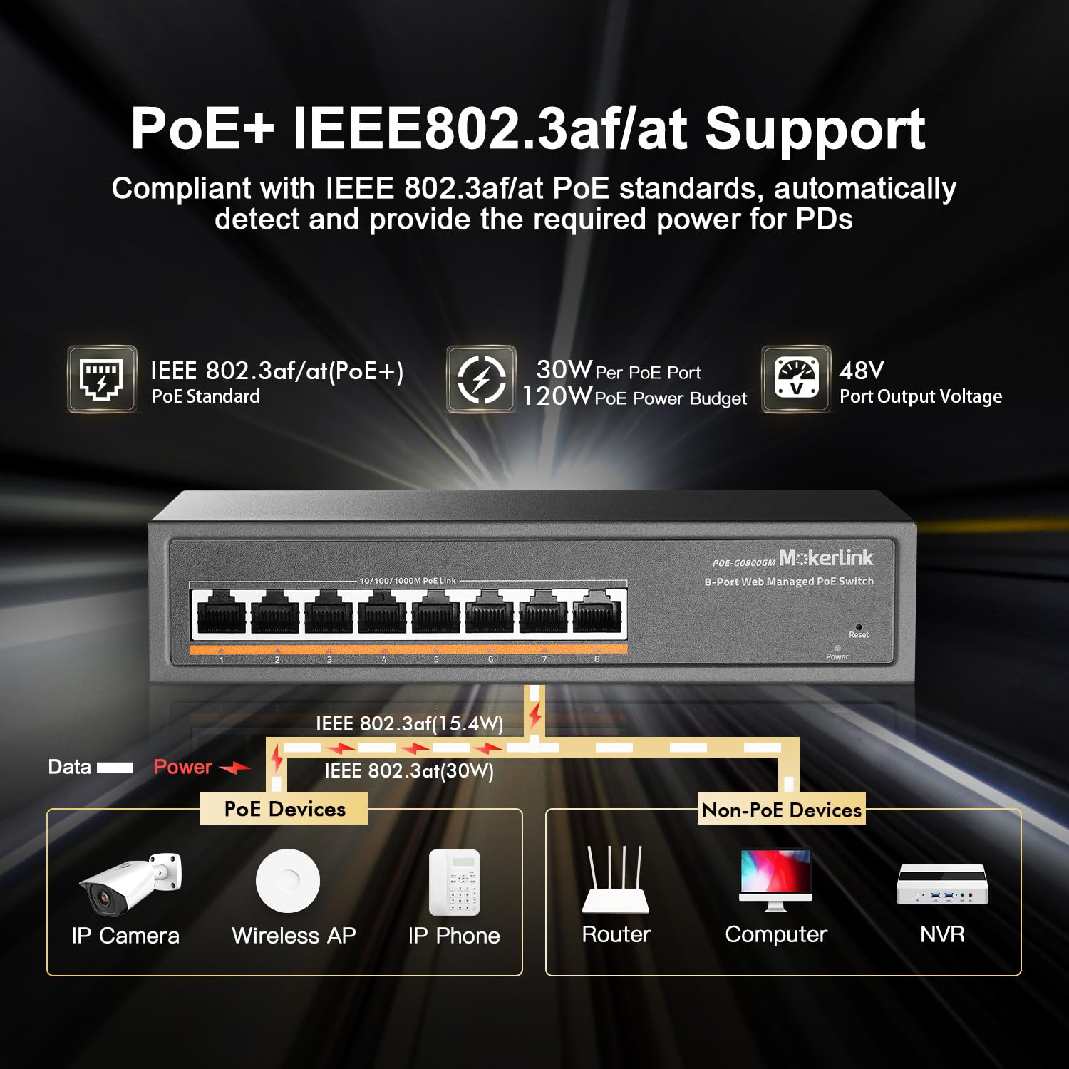 MokerLink 8 Port PoE Gigabit Managed Switch, 8x100/1000Mbps PoE+ Port, IEEE802.3af/at, 120W Power Supply, L2 Smart Web Managed, Fanless Metal Ethernet Switch