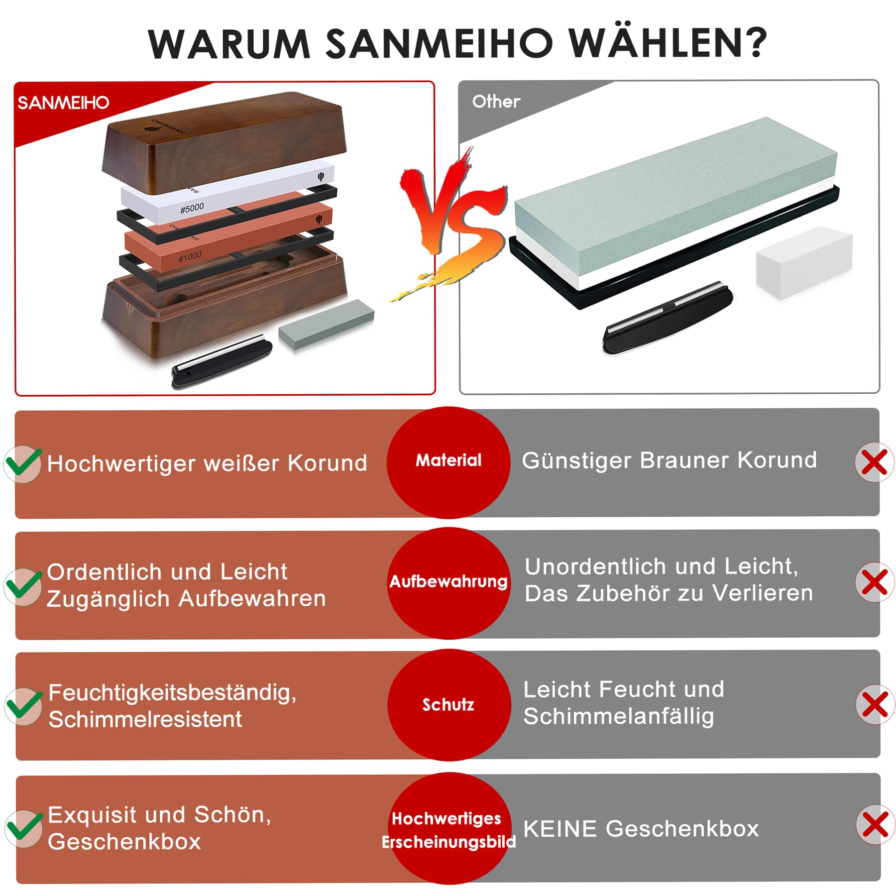 SANMEIHO Schleifstein Set mit Aufbewahrungsbox, Wetzstein Abziehstein Wasserstein 1000/5000 Körnung, Messerschärfer mit Flachstein, Rutschfester Holzbasis und Winkelanschlag für Küchenmesser
