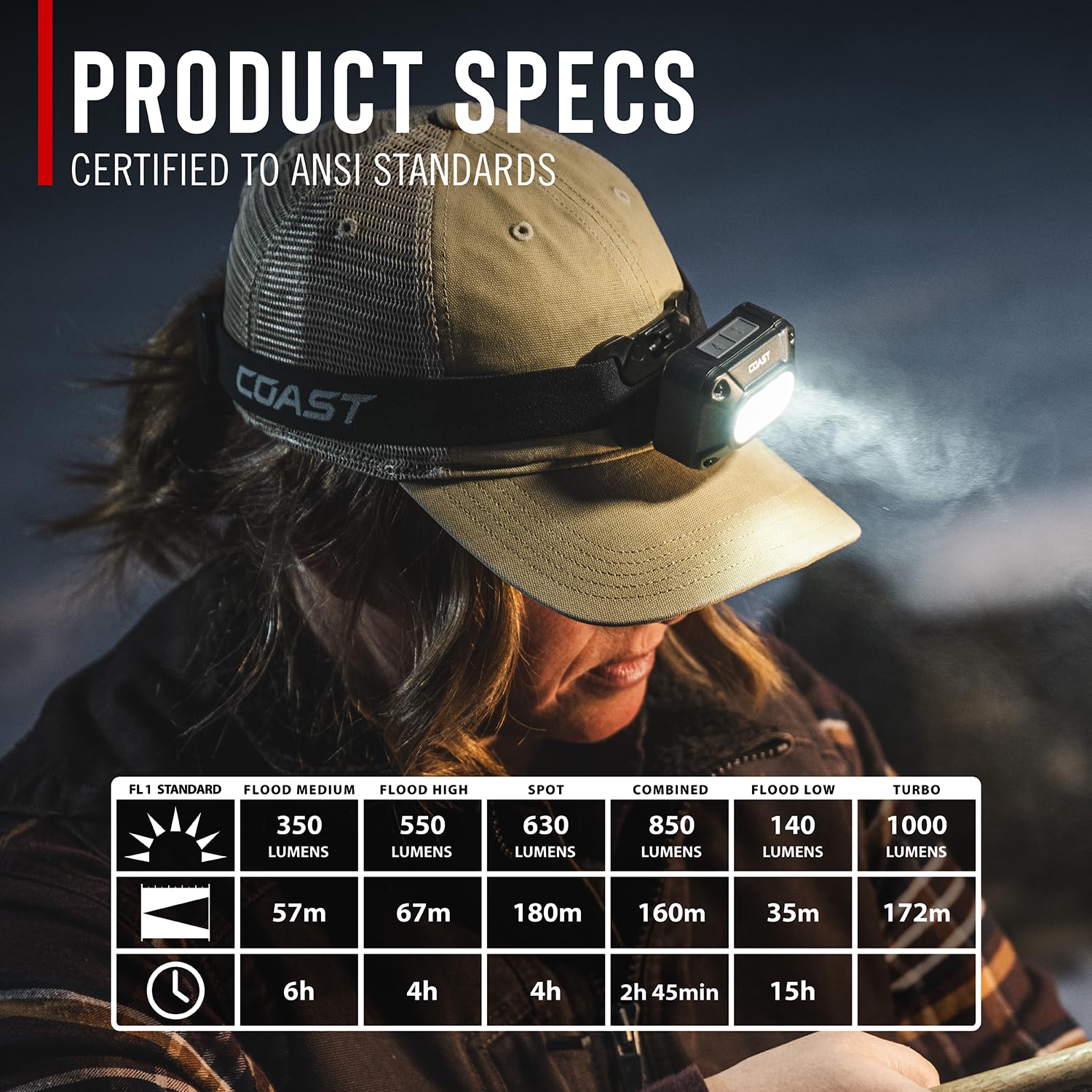 Coast FLX10R 1000 Lumen Waterproof USB-C Rechargeable LED Headlamp, Red & Green Light Modes, Flood & Spot, 2-Pack : Tools & Home Improvement
