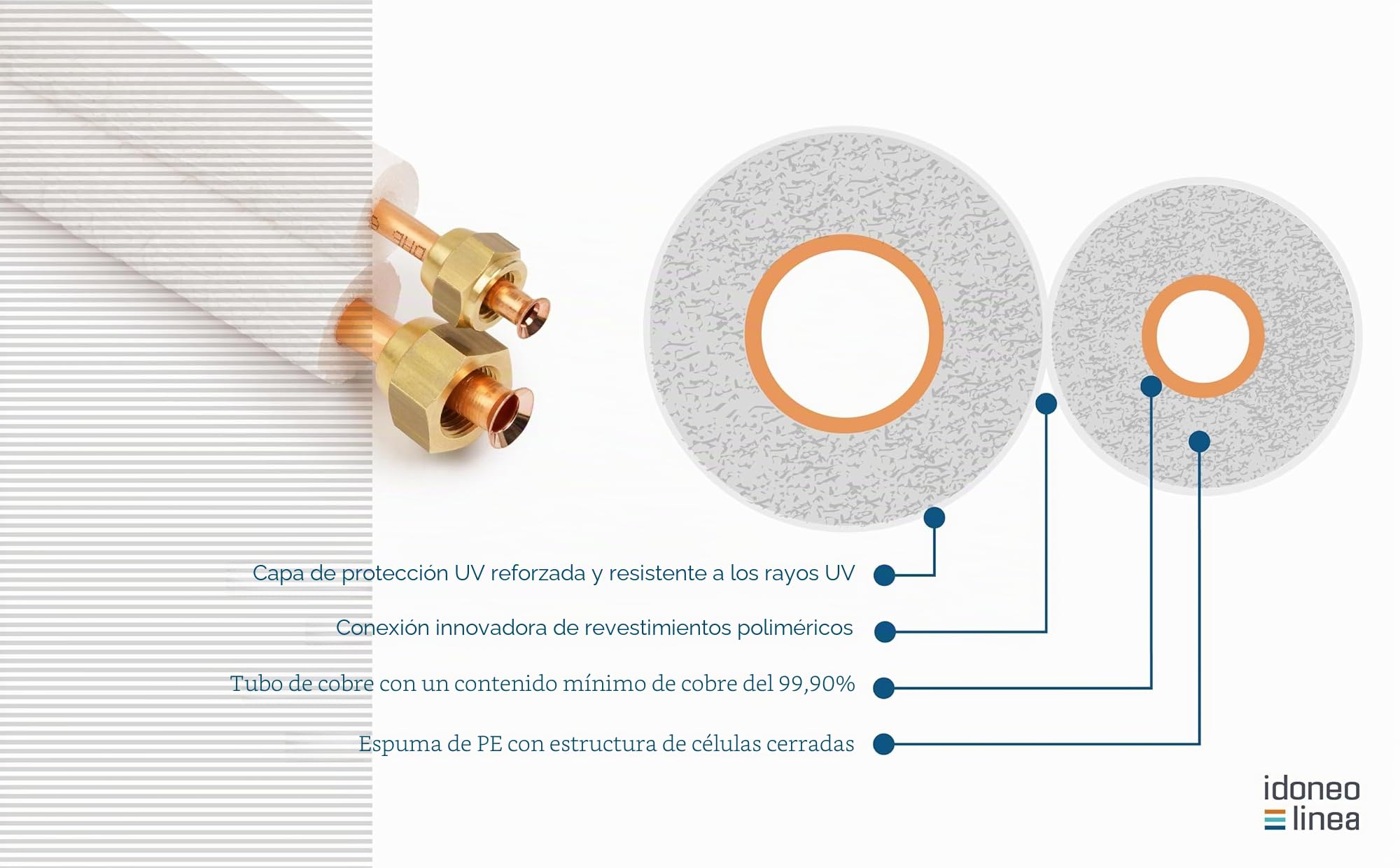Conducto de refrigerante de 1/4" + 3/8" 1-25 m, doble preaislado, tubo de cobre, tubos de cobre, sistemas de refrigeración 9000/12000, tubo de frío, conducción climática, flexible (sin