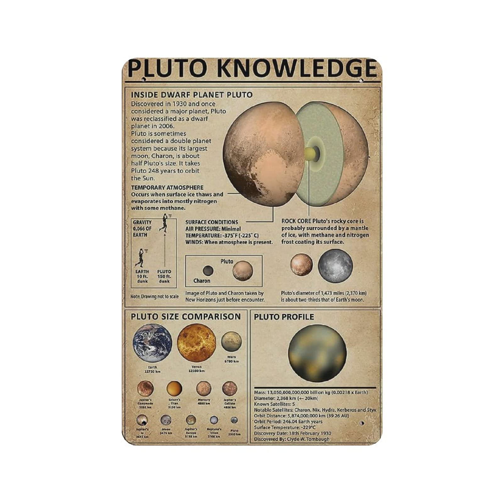 Metal Tin Sign Knowledge Of Pluto Vintage Tin Poster Metal Sign Wall Decoration Country Kitchen Home Garage Decor 12"x8"