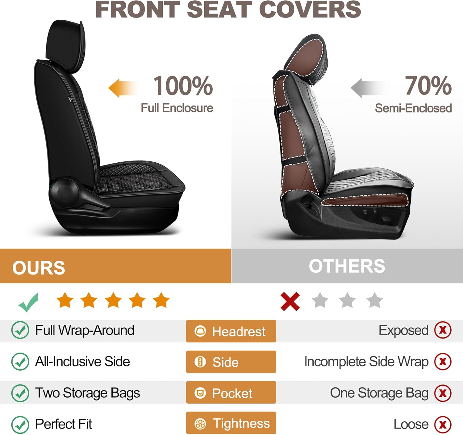 Seat Covers Fit for 2015-2024 2025 2026 Chevrolet Chevy Colorado/GMC Canyon Crew Cab Z71 LT ZR2 Custom Leather Truck Seat Covers Front Set(Black,2 Seats)