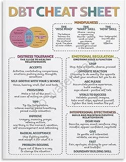 Dialectical Behavior Therapy Cheat Sheet DBT Poster Skills Reference Classroom Counseling Wall Decor(Unframed,16x24inch(40x60cm))