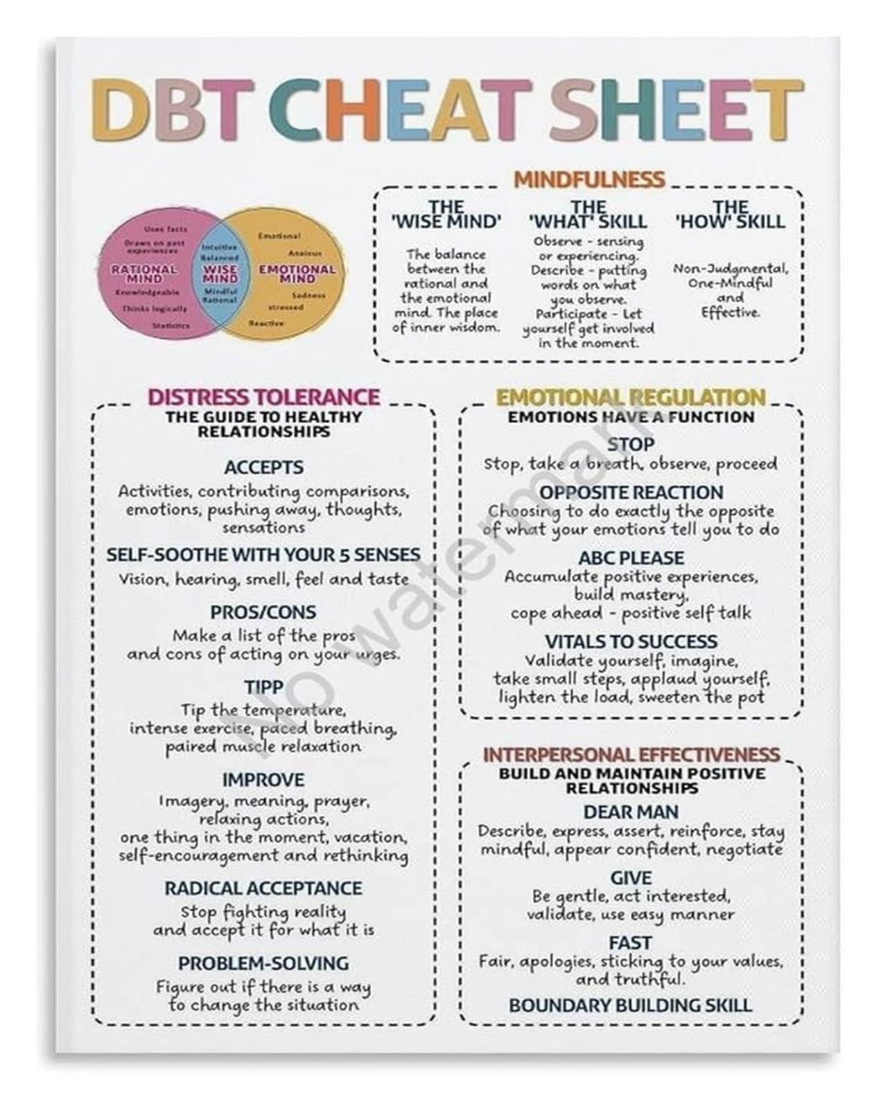 UYCUODLUY DBT Skills Cheat Sheet Classroom Poster Dialectical Behavior Visual Aid Mental Health Decor