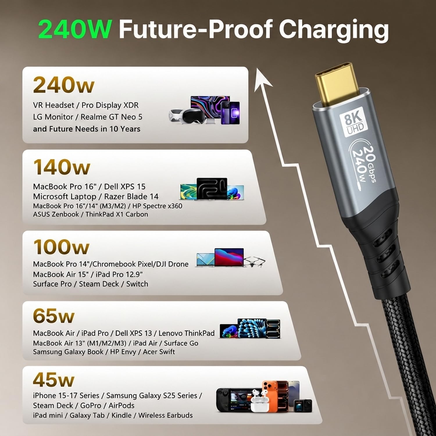 Cable de monitor USB C a USB C 3.2 Gen 2 de 3.3 pies, cable de pantalla USB C de 8 K a 60 Hz/4K a 240 Hz, transferencia de datos de alta velocidad de 20 Gbps, cable de carga ultra de función