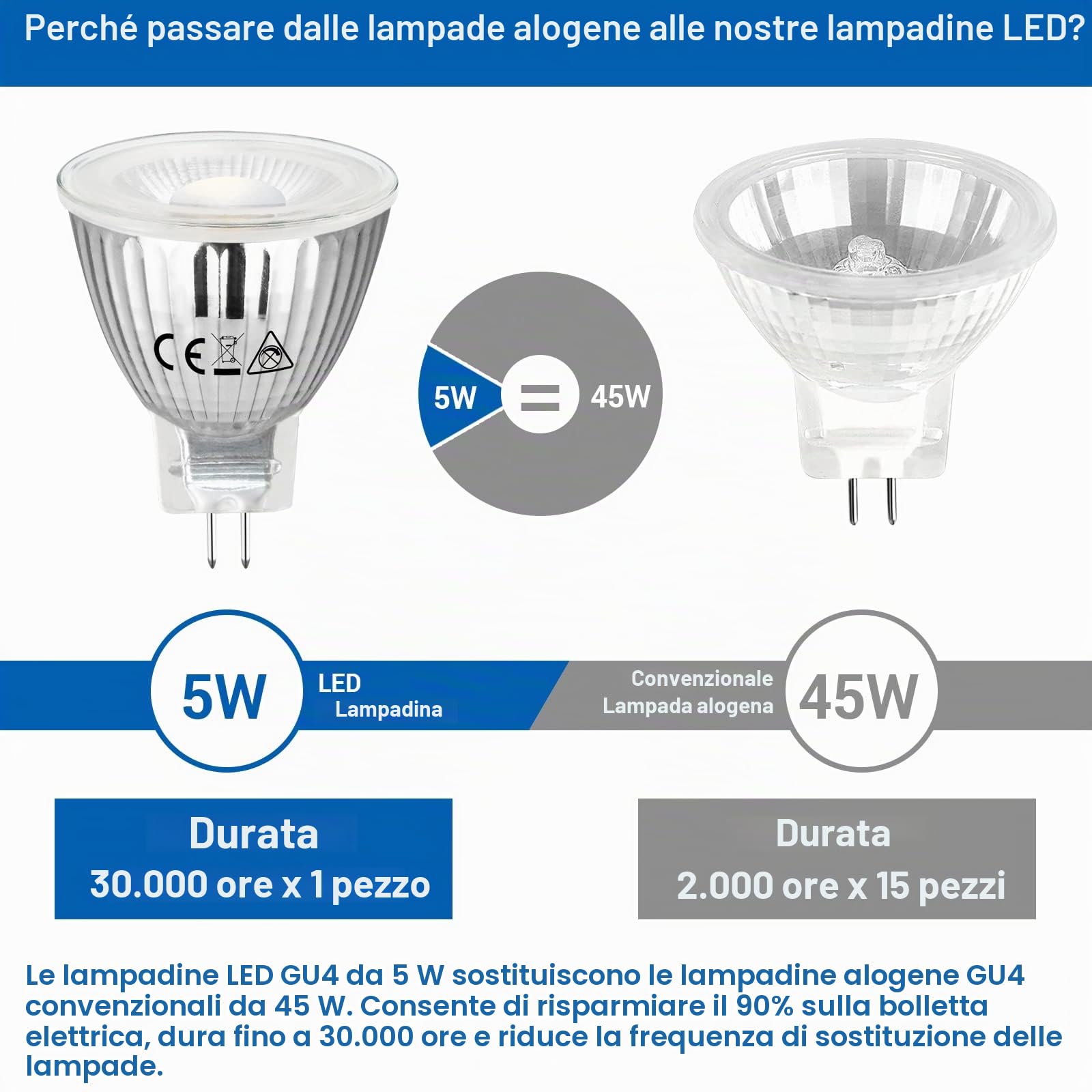 Allesgute GU4 Lampadine LED 5W, MR11 LED Spot Lampadina Luce 12V AC/DC, Diametro 35mm, 400LM, Bianco Neutro 4500K, Non Dimmerabile, Lampadine, Illuminante, Faretto, Set 10 Pezzi