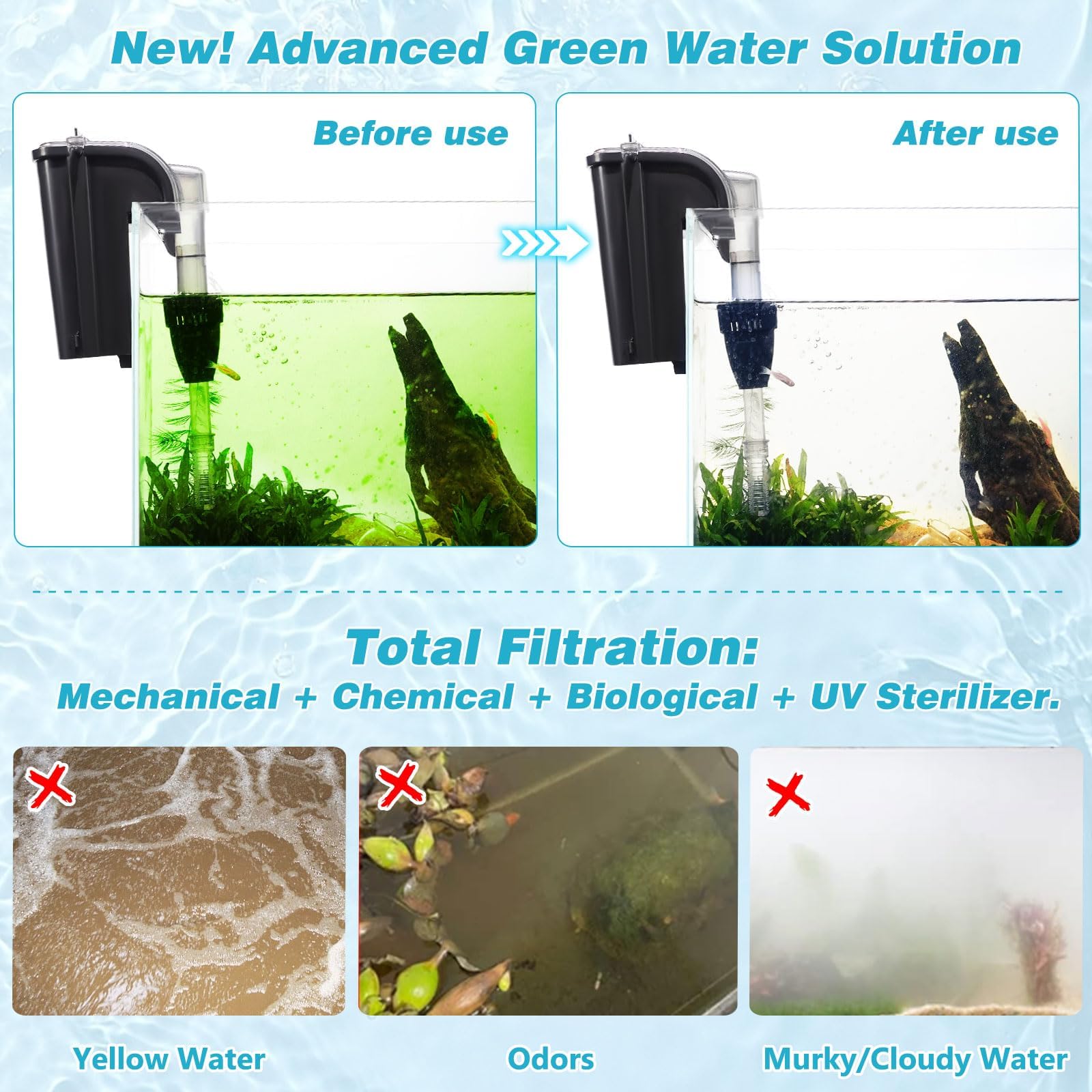 Tararium Filtro de Mochila lámpara U-V 600L/h para acuarios de 40-150 litros | Filtro Colgante como Filtro Exterior 4 en 1 con aspiración Superficial para Agua Dulce/Salada