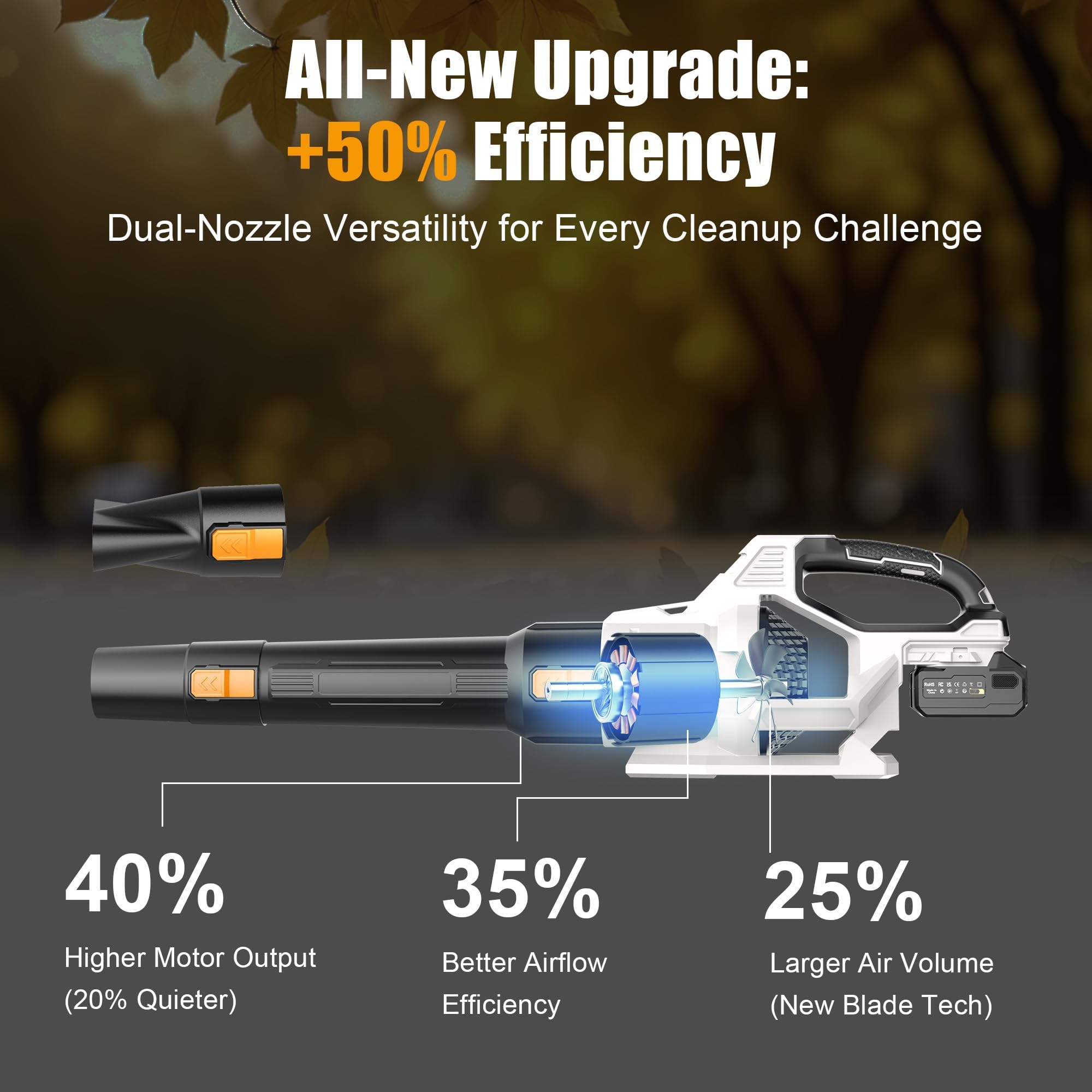 Soffiatore a Batteria, KUZUPRO Soffiatore per Foglie 21 V con 2 Batterie da 4,0 Ah e Caricabatterie, 240 km/h, 3 Velocità Regolabili, 2 Ugelli e Tracolla per Giardino, Cortile e Terrazza