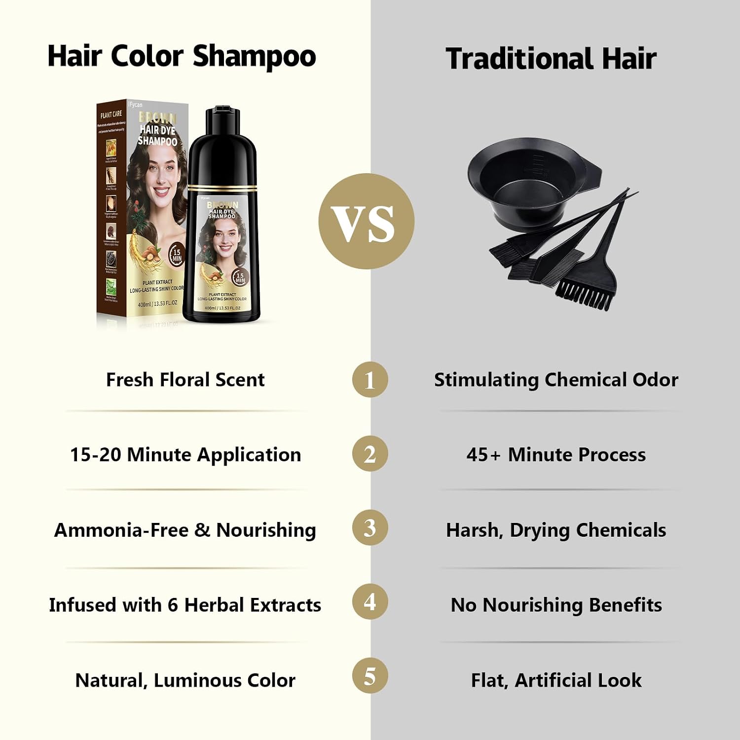 Brown Hair Dye Shampoo - 100% Gray Coverage, Ammonia & Paraben Free | 15 Mins, 6 Herbal Extracts (Ginseng + Argan Oil), 3 in 1 Hair Color Shampoo for Women & Men, Semi-Permanent
