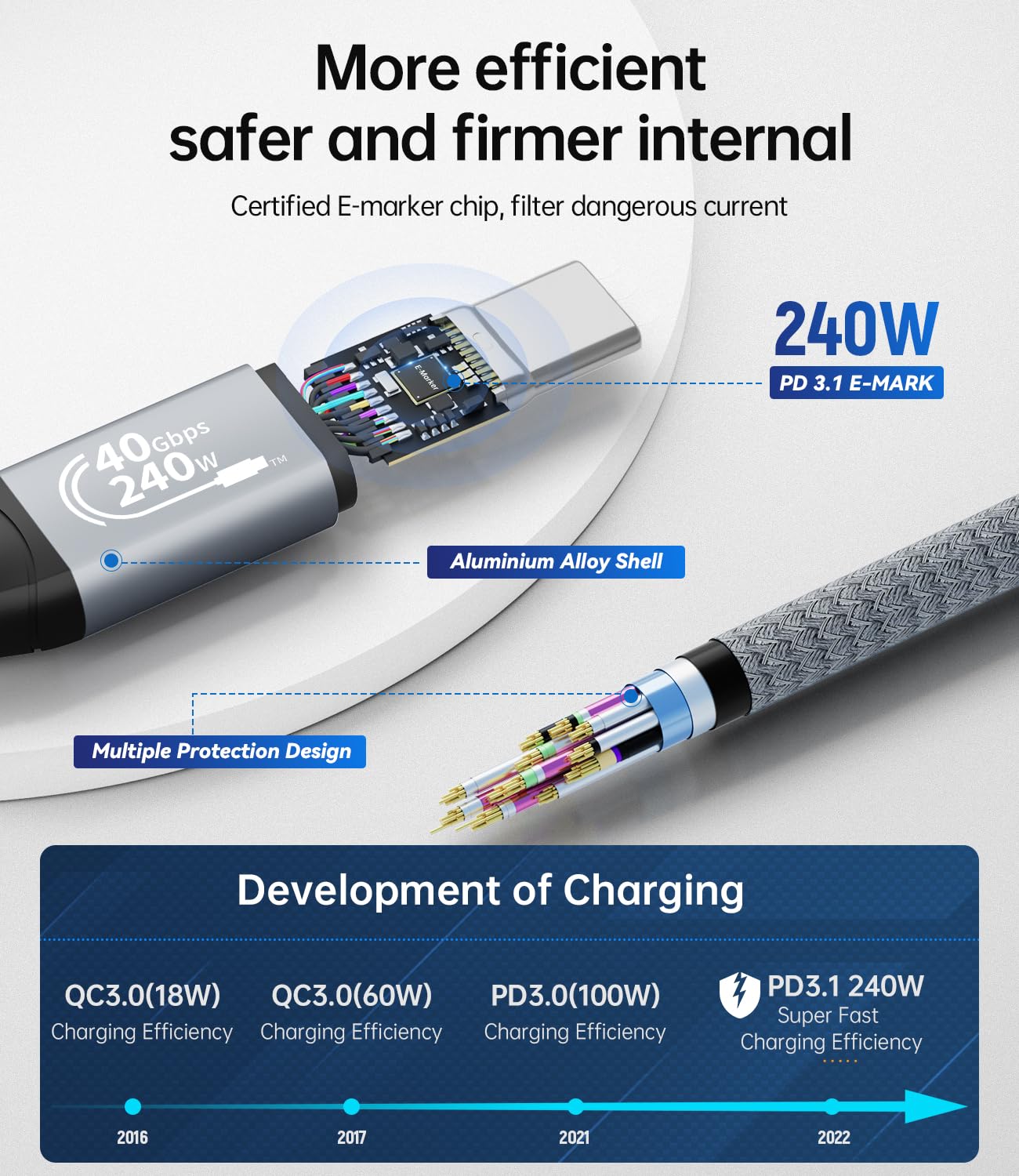 AGFINEST Cavo USB4 240W, Cavo per Thunderbolt 4, Compatibile con Thunderbolt 3/USB4, Cavo USB C 40Gbps, PD 3.1 140W 240W, 8K60Hz HDR Video Transfer per MacBook M1 M2, Mac mini (Angolo Retto, 2M)