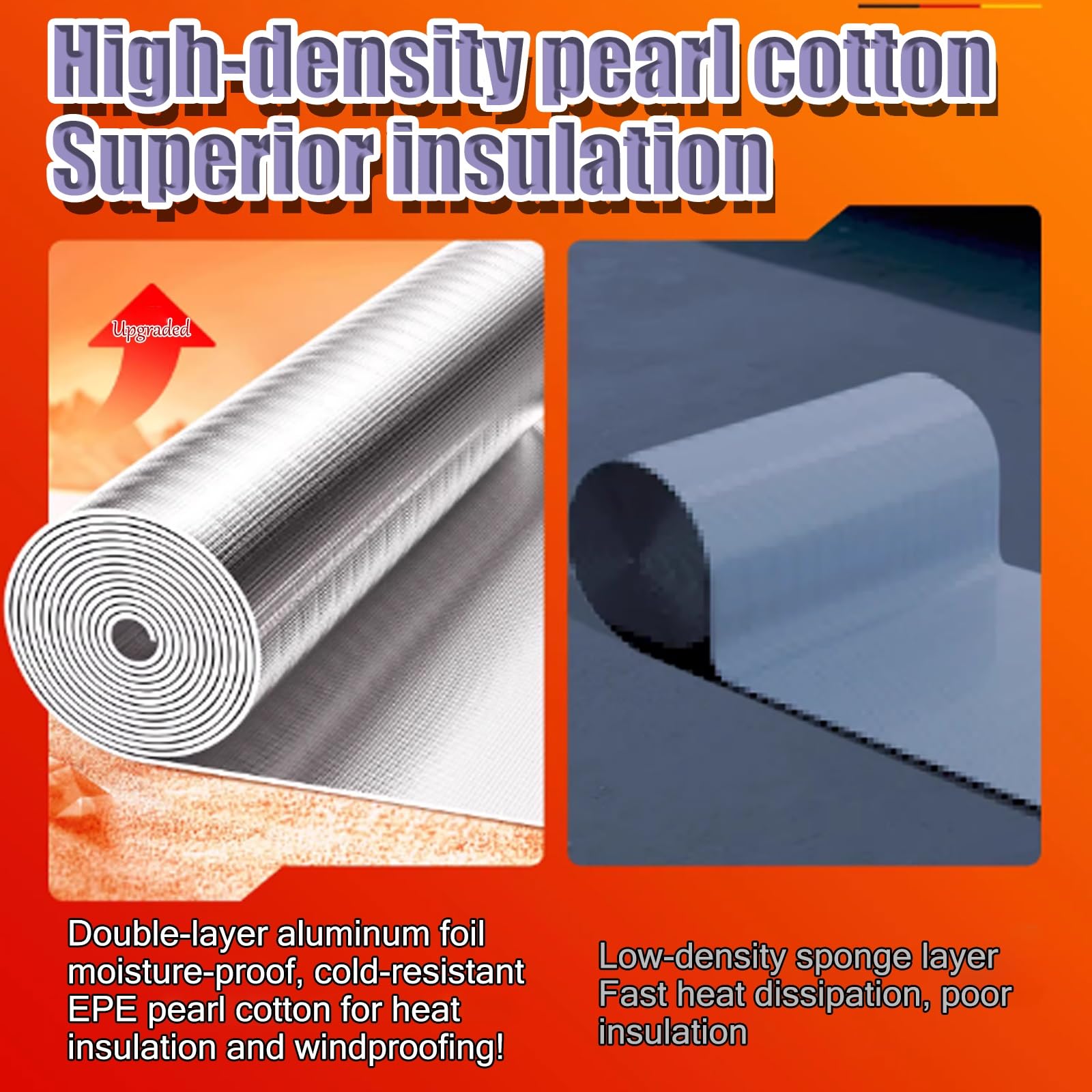 Fogli Di Alluminio Isolanti Riflettenti, Fogli Isolanti A Doppia Bolla Riflettente, Pannelli Riflettenti Termosifoni Rotolo Foglio , For Finestre, Tetti, Garage(400cm/157.5in,0.5cm/0.2in)