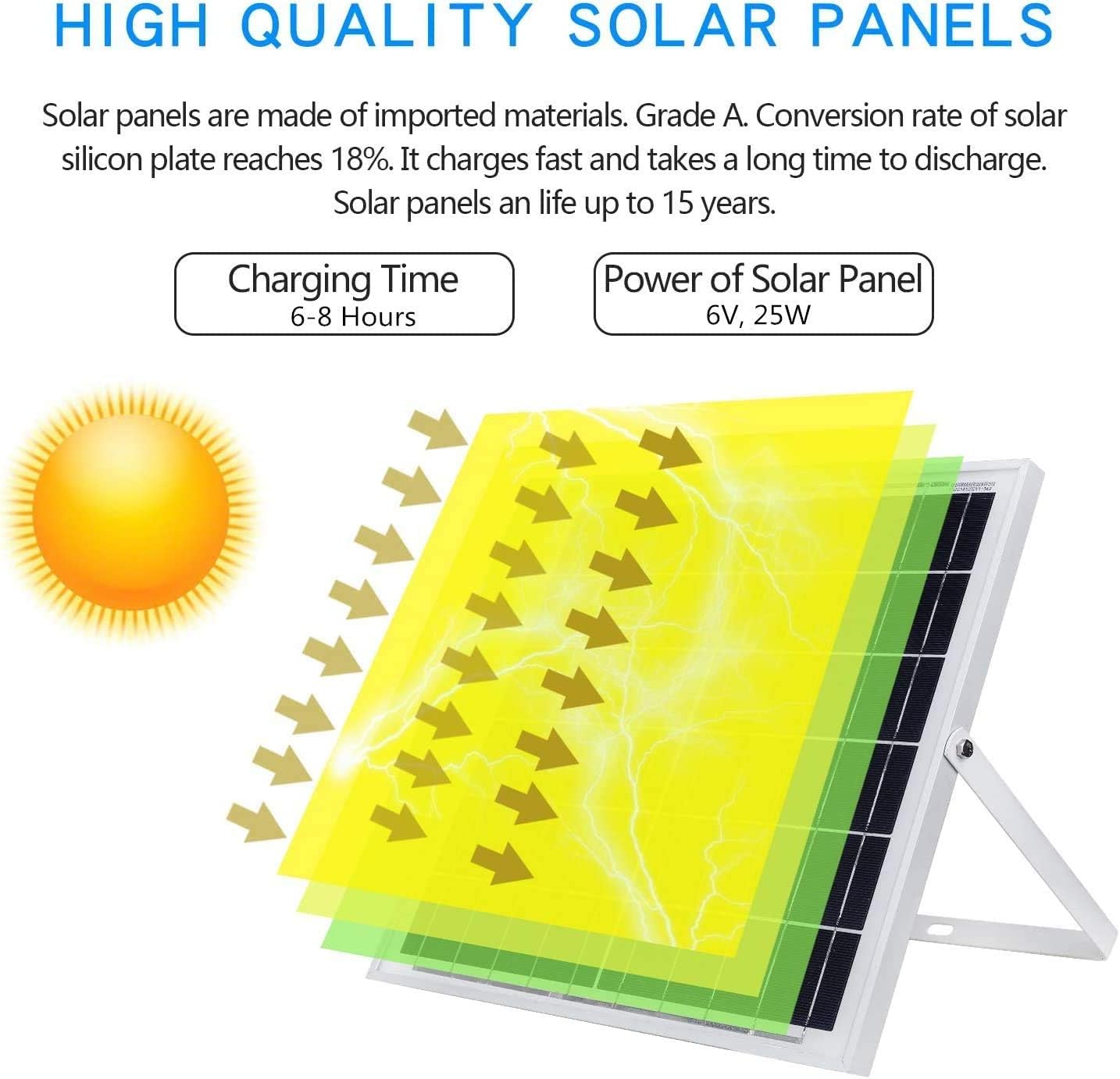 🔥 Flash Sale Brillihood 200W LED Solar Flood Lights Outdoor Dusk to Dawn Security Light, 10000 Lumens, IP67 Waterproof Solar Powered Floodlight with Remote Control for Lawn, Yard, Garden, Gutter, Pathway, Driveway