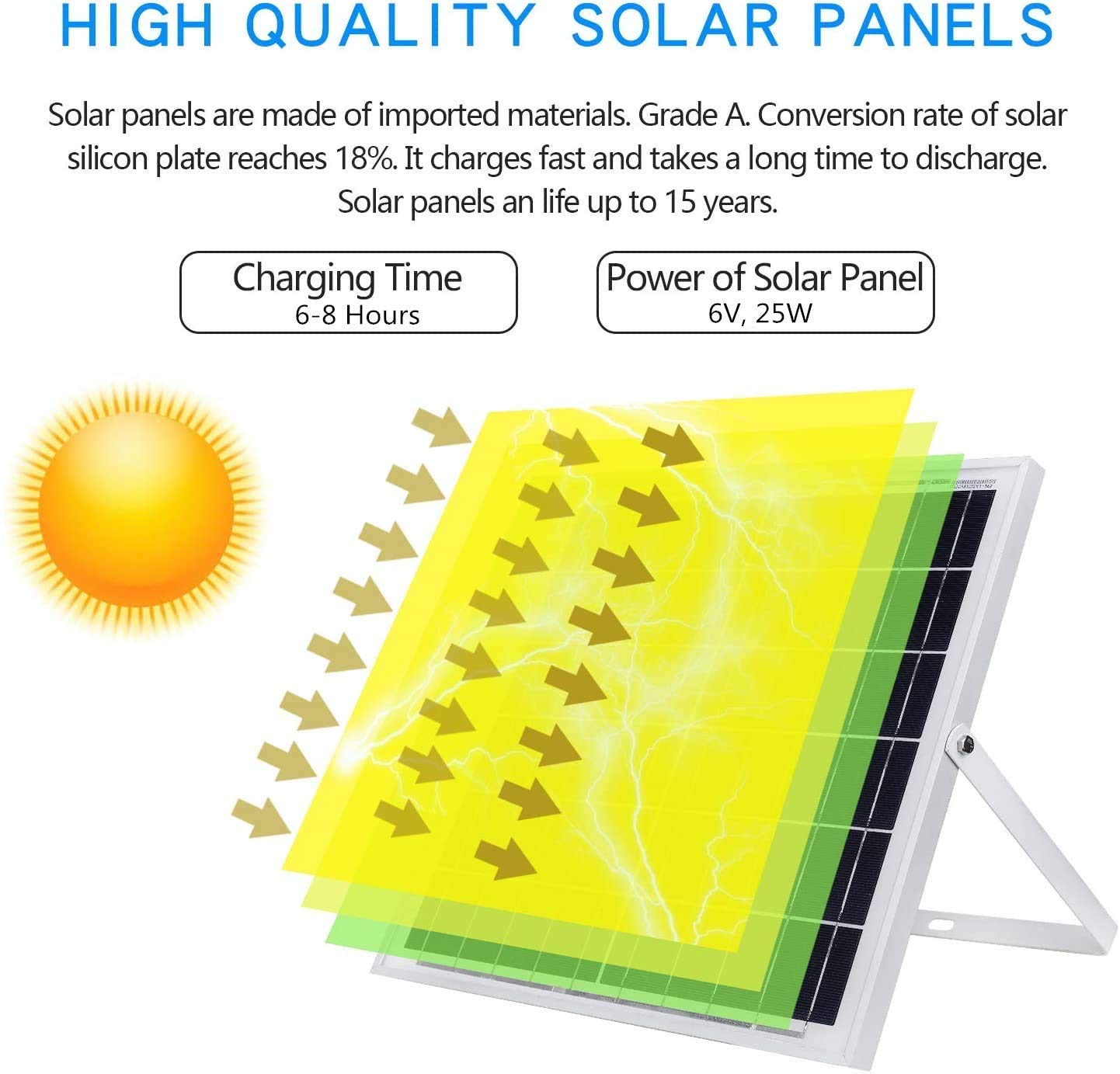 Diagram illustrating solar panel charging process and specifications