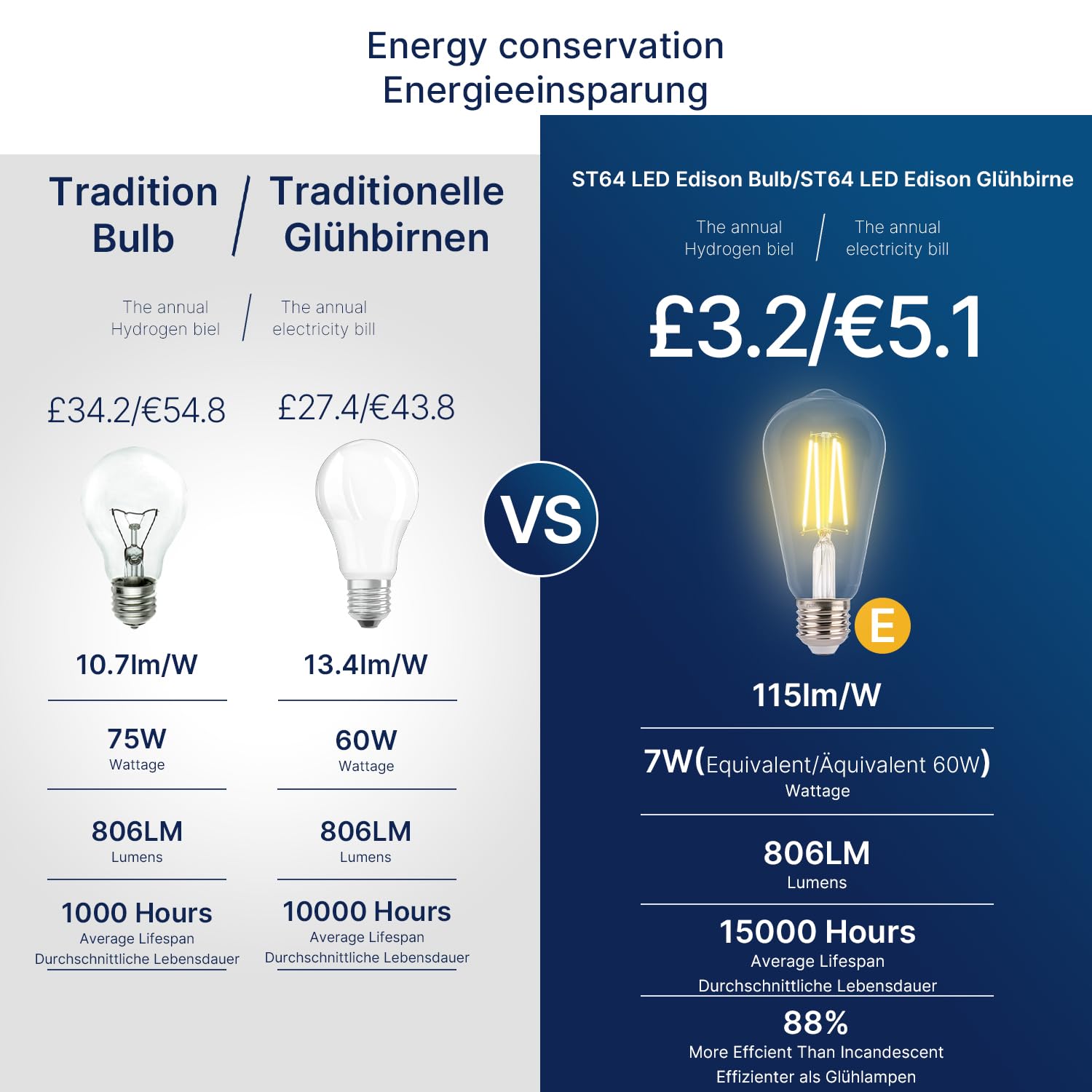 FLSNT Dimmerabile Vintage LED Lampadine Edison E27, ST64 Retro LED filamento Lampen, 7W (equivalenti a 60W), Bianco caldo 2700K, 806 Lumen, Vetro Trasparente, Confezione da 6