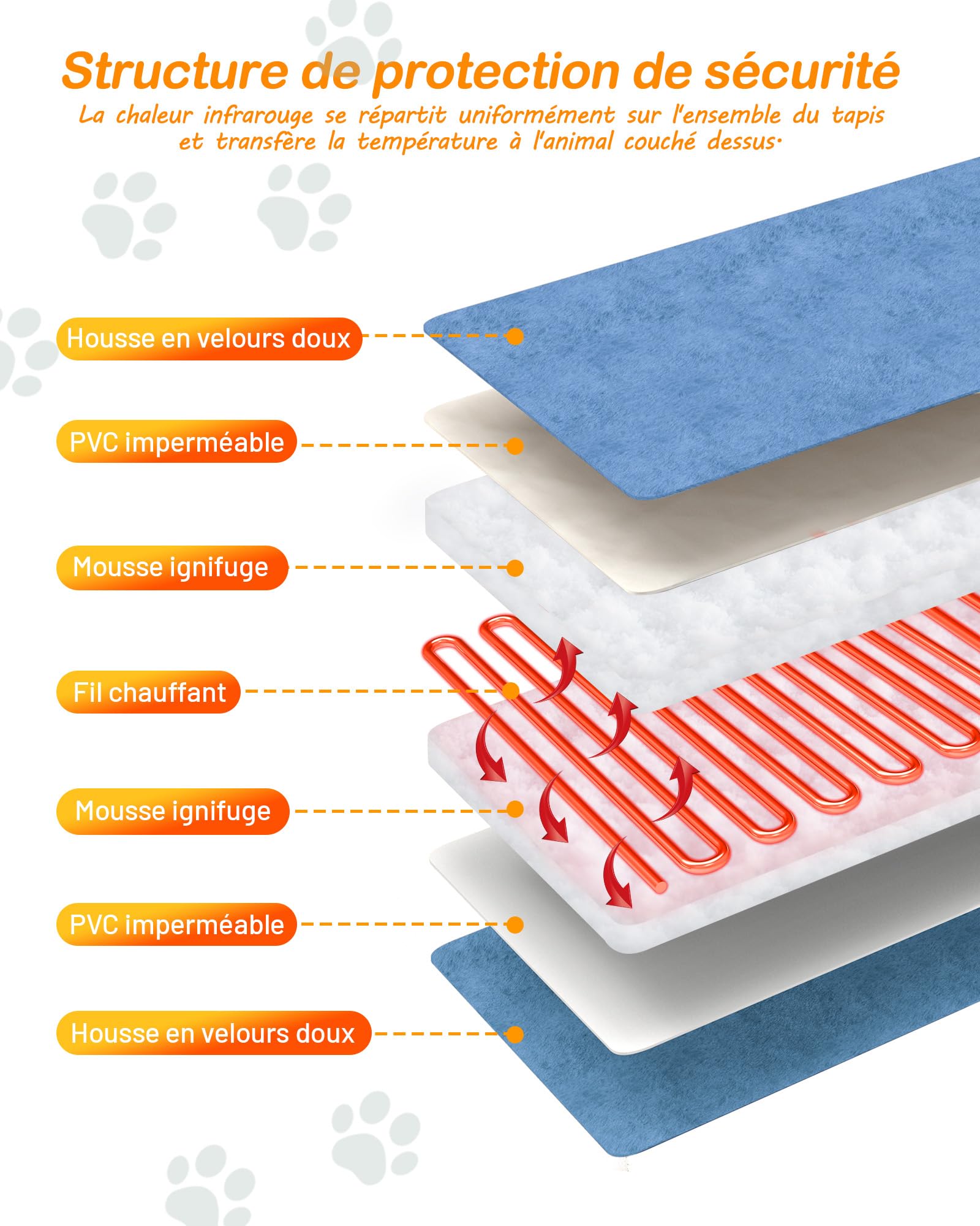 petnf Tapis Chauffant pour Chien et Chat 45 x 75 cm - Réglage 6 Températures, Minuterie 24h, Arrêt Automatique, Câble Anti-Morsure - Bleu