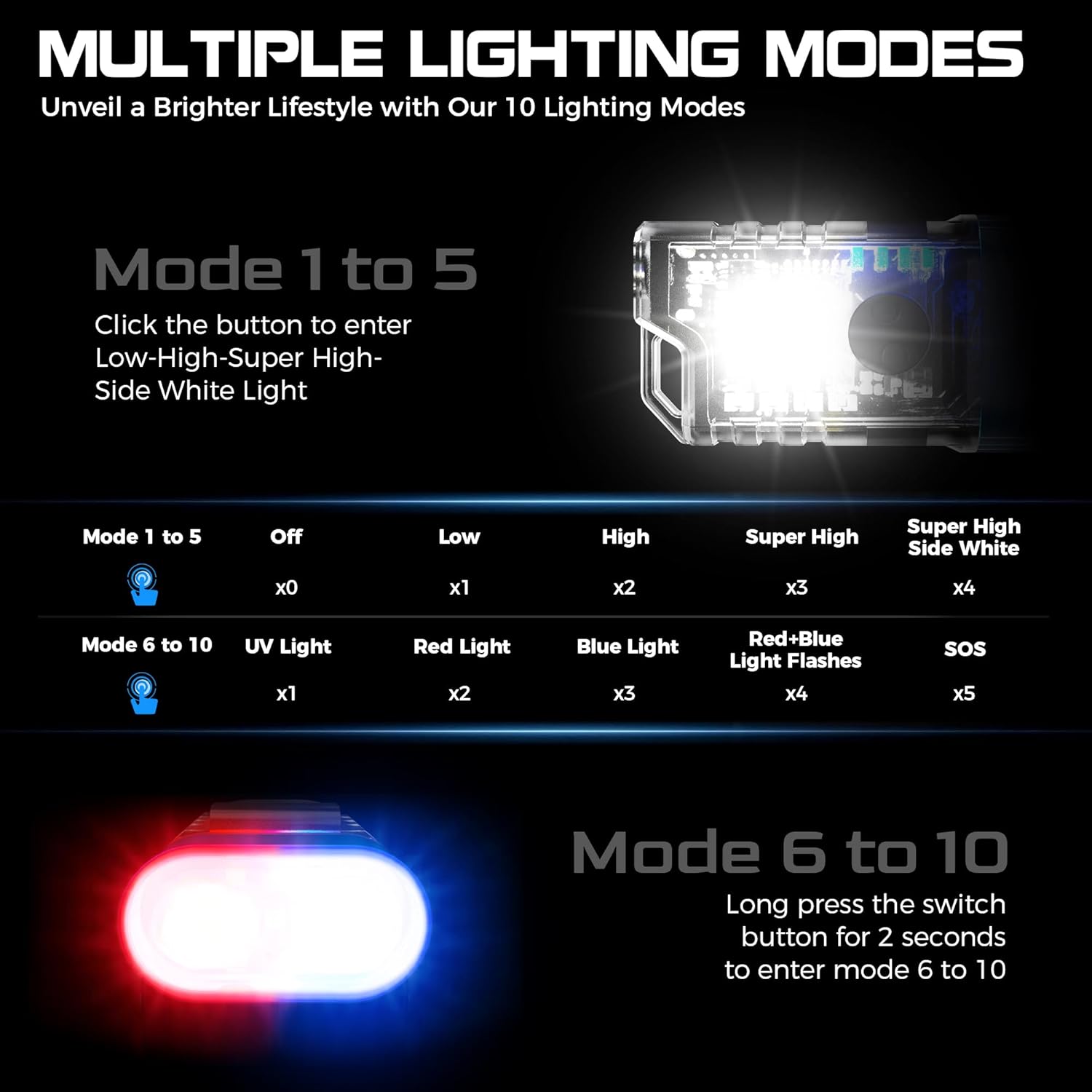 Rechargeable EDC Clip Keychain Flashlight, Pocket Small Mini Flashlights 500 Lumens, 10 Modes 2 Illumination Angles, USB C Charging Magnetic for Home, Emergency, Night Working, 2 Pack, Blue