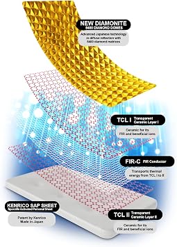 KENRICO Supreme Gold Edition TRMX 5 50th Anniversary (90 Patches with White Adhesives)