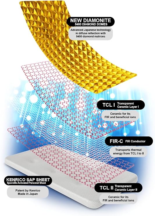 KENRICO Supreme Gold Edition TRMX 5 50th Anniversary (90 Patches with White Adhesives)