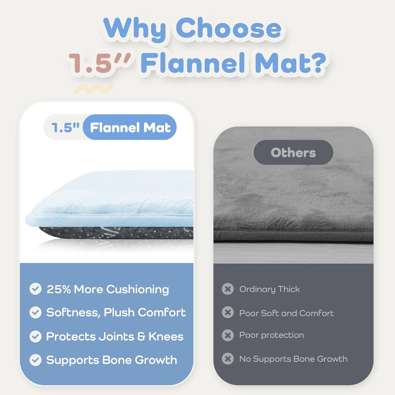 1.5" Super Thick Baby Play Mat for Floor, 79x118 Pro Soft Flannel Foam Mats for Toddler Infant Kids Crawling for Nursery Rug Playroom Living Room Waterproof Easy Care Non-Slip (Cream) - Image 3