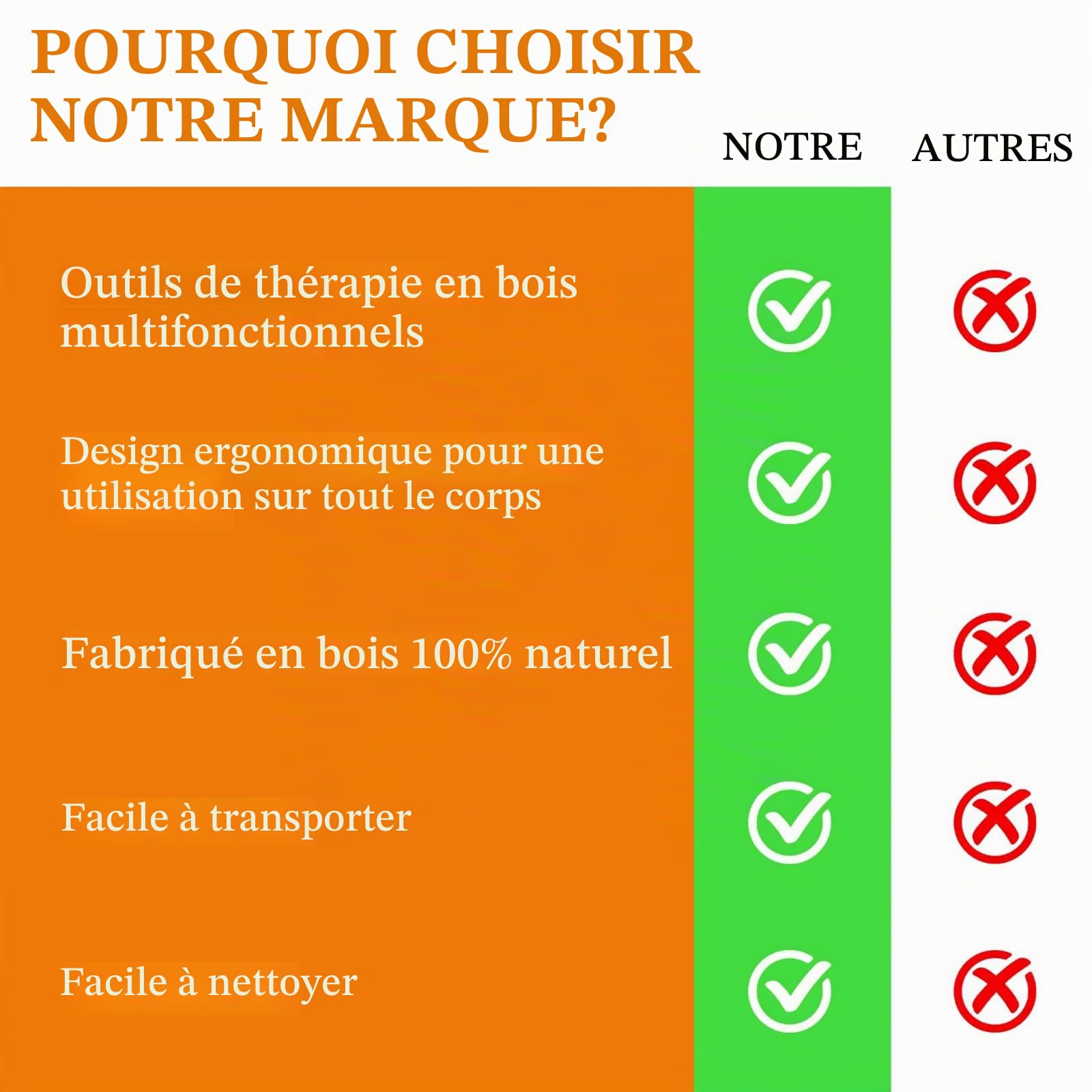 Lot de 3 outils de massage thérapeutique du bois pour le contour et la mise en forme du corps, kit de madérothérapie avec masseur de drainage lymphatique, outils de sculpture du corps en