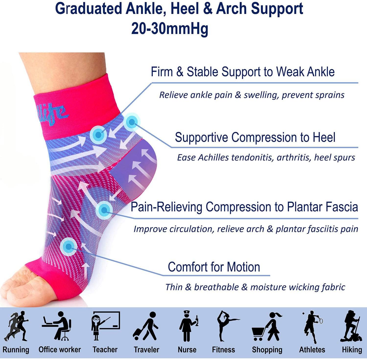 Dowellife Plantar Fasciitis Socks, Ankle Brace Compression Support Sleeves & Arch Support, Foot Compression Sleeves, Ease Swelling, Achilles Tendonitis, Heel Spurs for Men & Women (Pink M) - Image 2