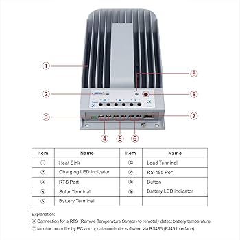 EPEVER 30A MPPTソーラー充電器 Tracer3215BN MT50 EPEVER 30A MPPTソーラー充電器 Tracer3215BN MT50 - メルカリ
