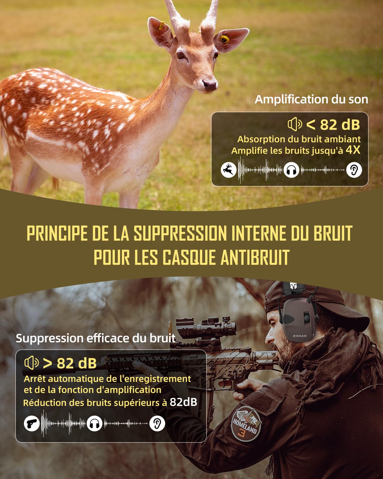 ZOHAN 054 Casque Anti Bruit de Tir Electronique avec 4 patch Protection auditive electronique Casque antibruit Reduction du bruit Amplification du son Casque antibruit pour la chasse Tir SNR 27dB