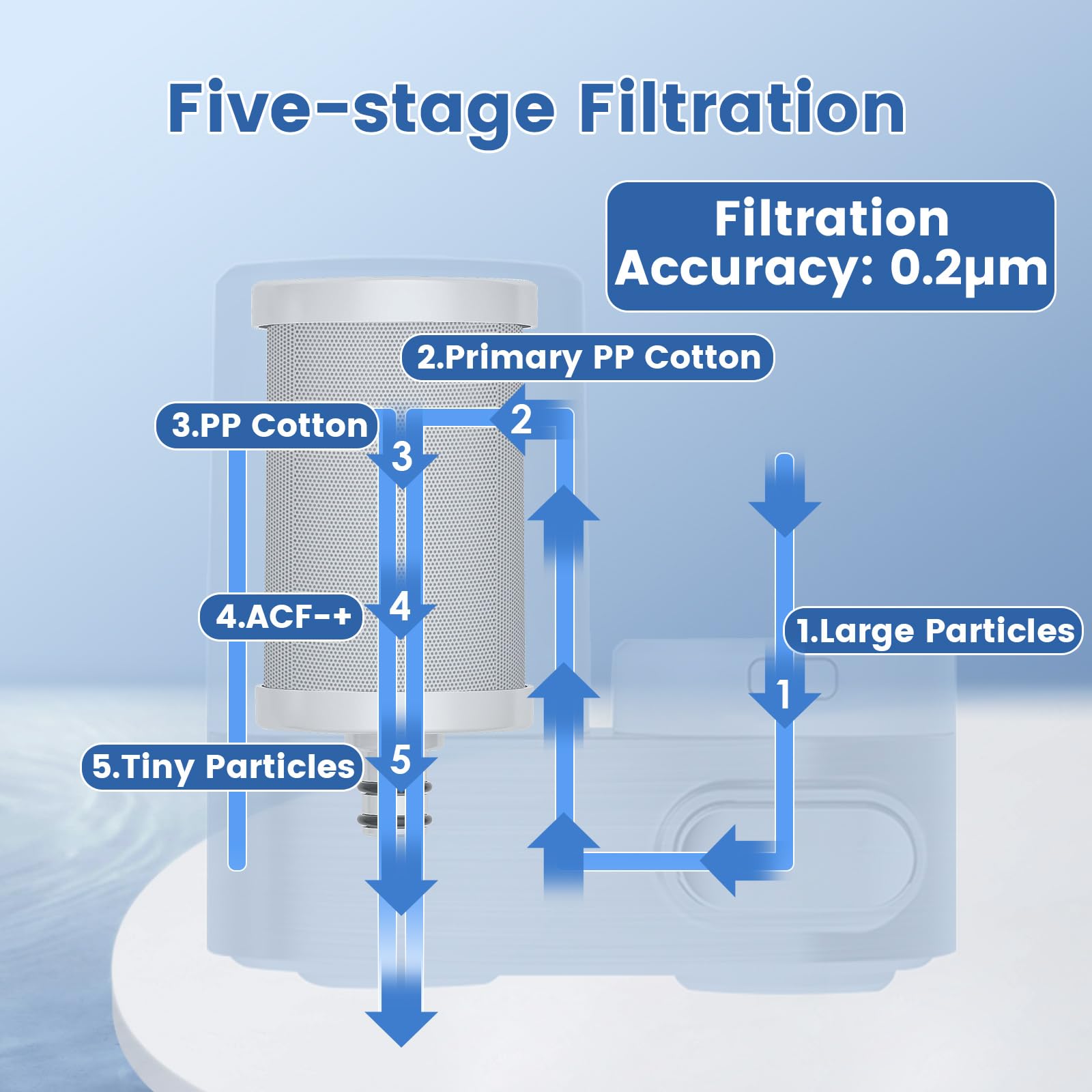 Purificador De Agua De Grifo, Filtro De CarbóN Activado DoméStico, Interruptor MecáNico, Elimina Cloro Y Metales Pesados, Apto Para Cocina Y BañO