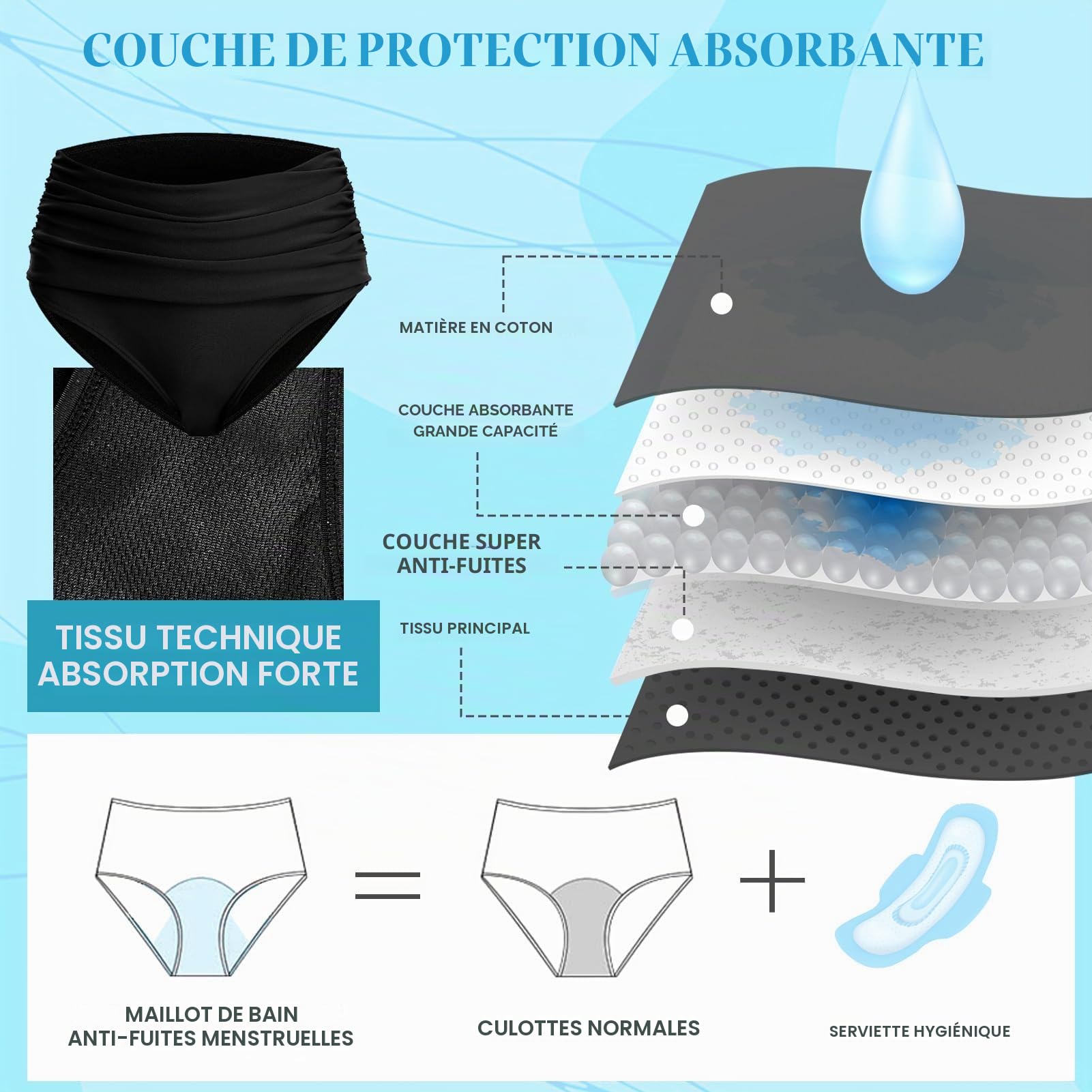 Maillot de bain menstruel pour adolescentes et femmes, short taille haute pour femme, pantalon menstruel étanche pour la natation, la plage
