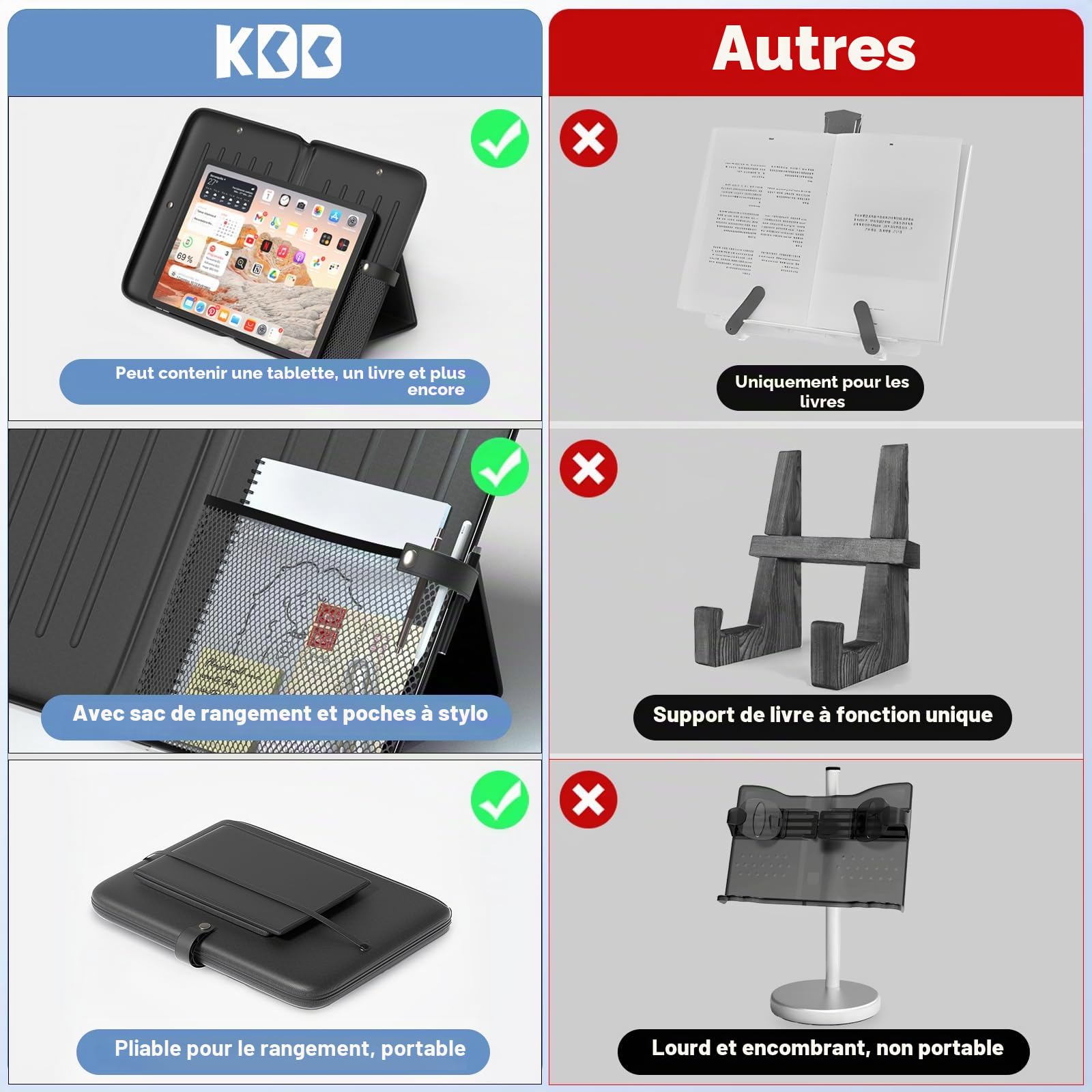 KDD 3 en 1 Support Livre Ouvert, Presentoir Livre Portable avec Sac de Rangement en Filet, Pupitre de Lecture avec 3 Fentes pour Stylos, Porte Livre Léger avec Sangle de Maintien Adapté à Tablette