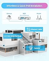 Vista 5 de ZOSI Sistema de cámara de seguridad para el hogar PoE de 8 canales 8MP 4K PoE al aire libre, 8 cámaras IP domo PoE con cable de 5 MP (3K), NVR PoE