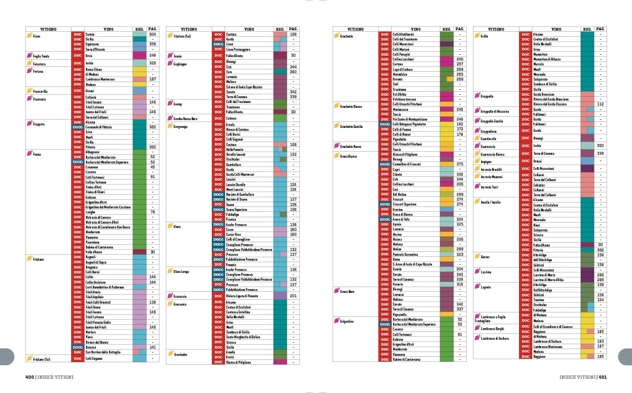 Atlante dei territori del vino italiano