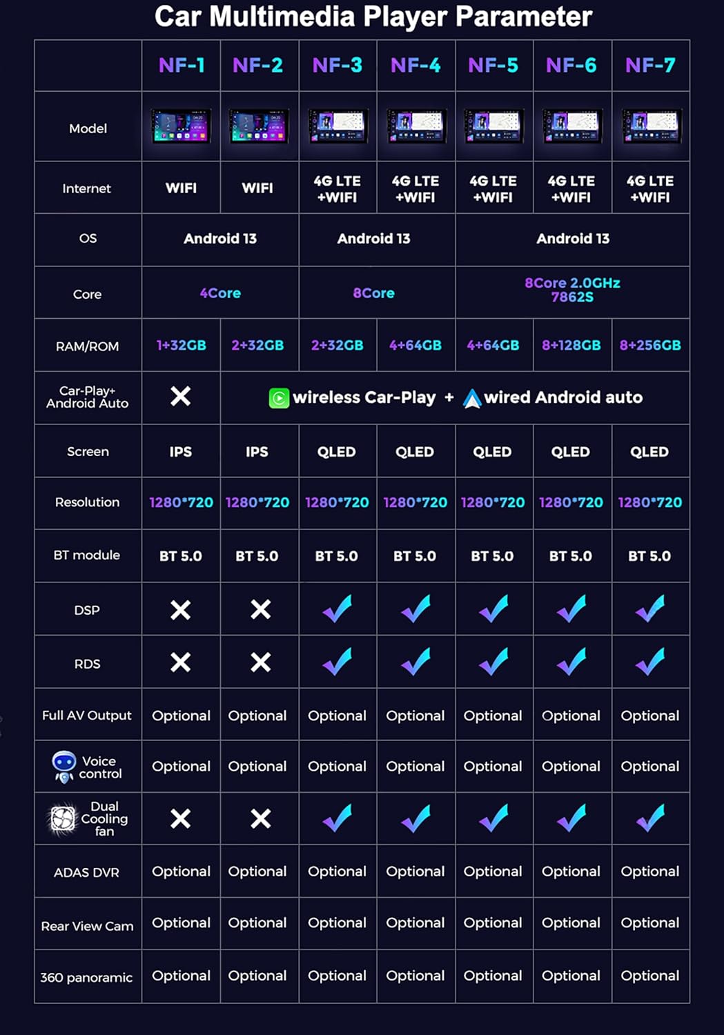 9" Screen Car Radio Navigation GPS for Isuzu D-MAX MU-71 2008-2012 Android 13 Car Stereo Multimedia Player with BT WiFi 4G Steering Wheel Control CarPlay FM+Backup Camera
