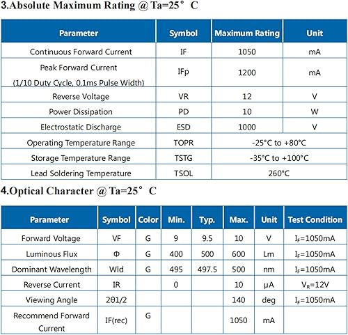 Miniatura 26 de 1 unids 10W chip LED de alta potencia rojo súper brillante componente emisor de luz diodo reemplazo cuentas de lámpara para iluminación DIY