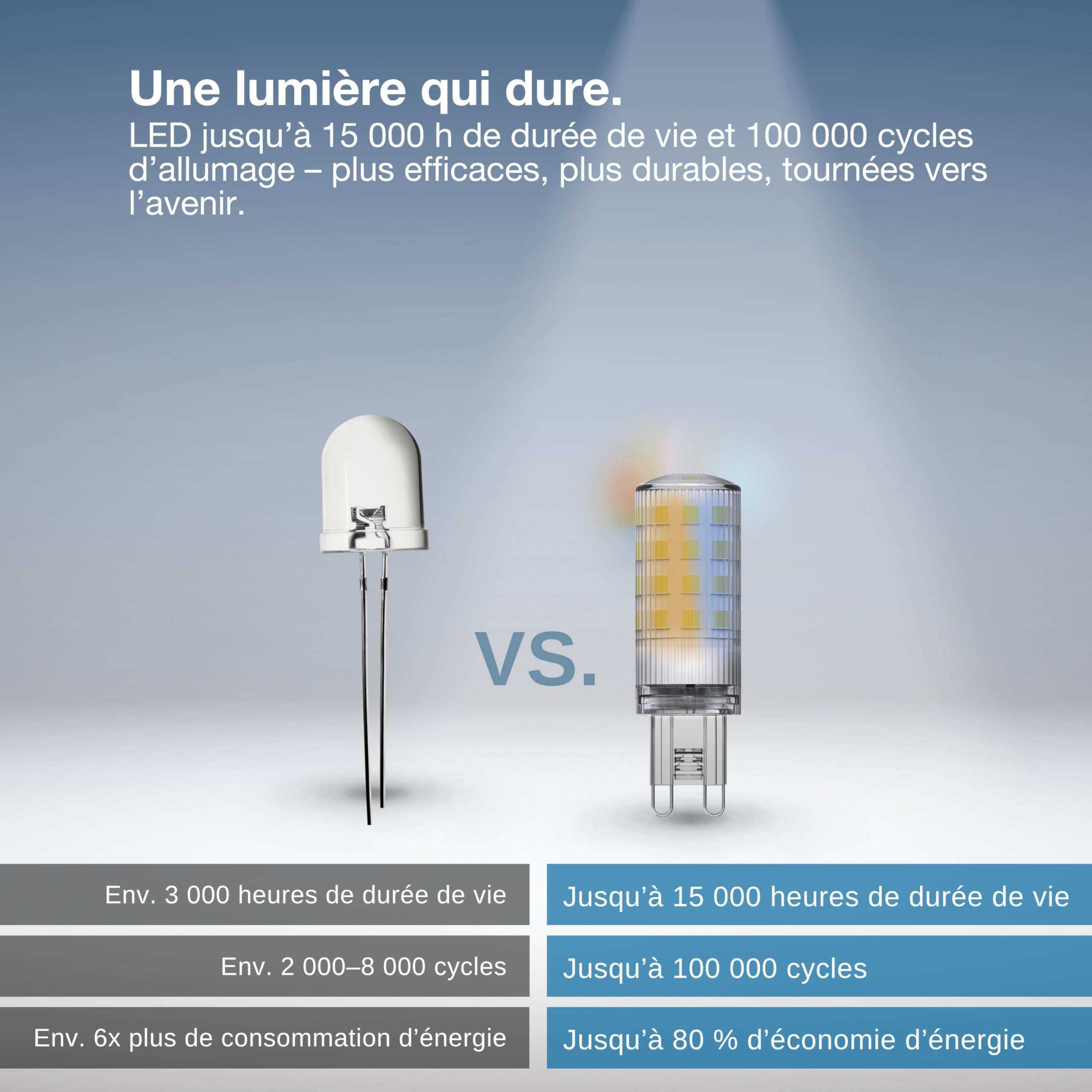 Osram Lampe Smart+ WiFi PIN G9 3,5 W 827, 2 700-6 500 K, blanc réglable, 320 lm, 20 000 h, compatible avec Alexa et Google