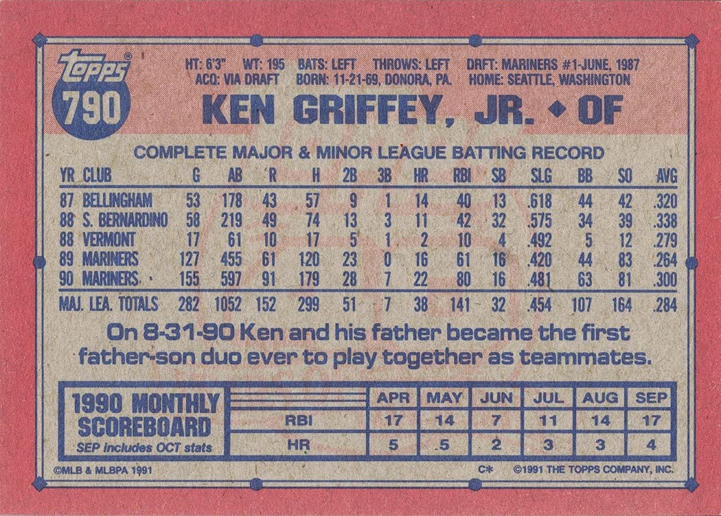 Amazon.com: 1991 Topps #790 Ken Griffey Jr. Baseball Card