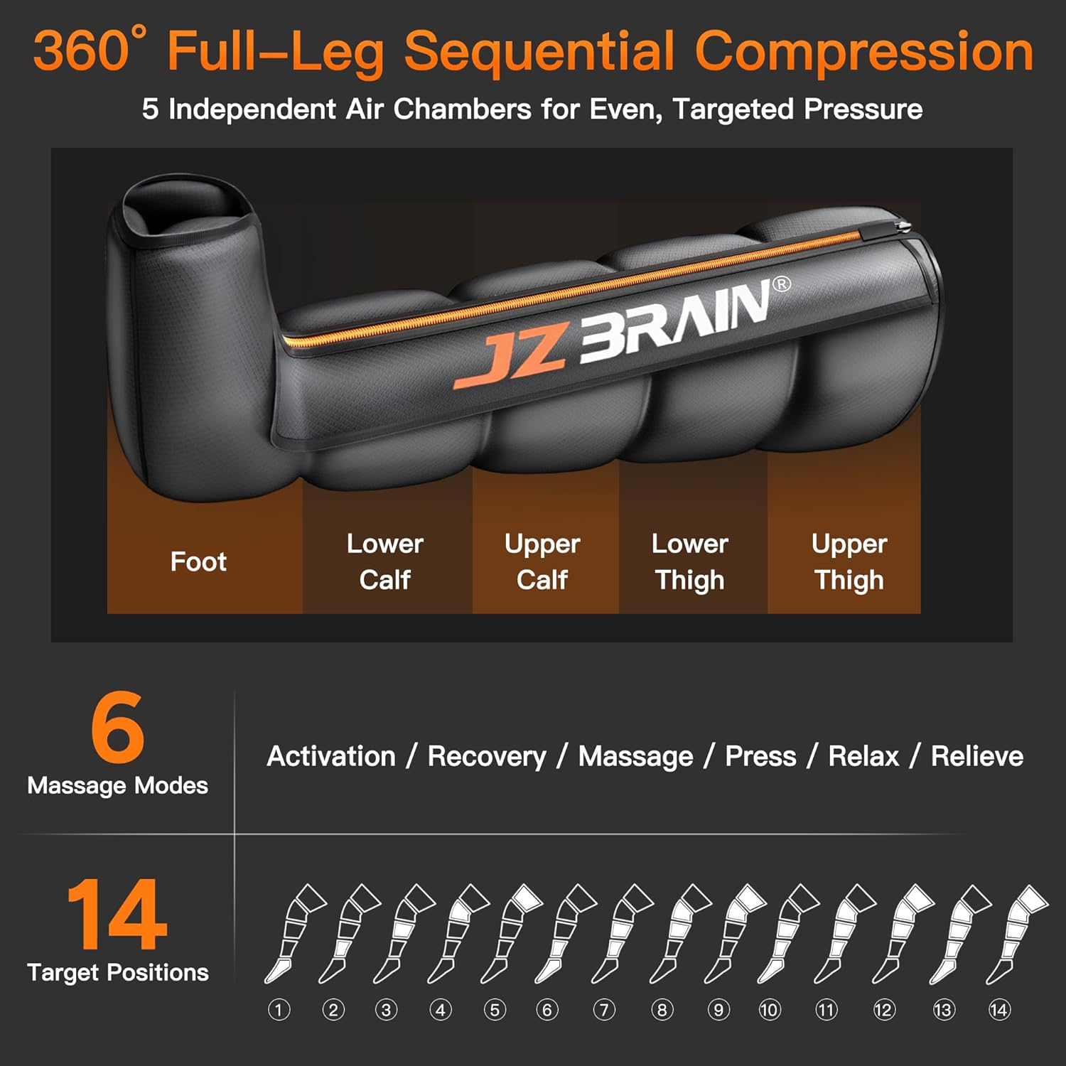 Air Compression Leg Recovery Boots : Dual-Power Sequential Compression System Device with Smart Pressure Sensor - 6 Modes & 14 Positions Foot and Leg Massage for Athletes & Gym (Medium) - Image 5