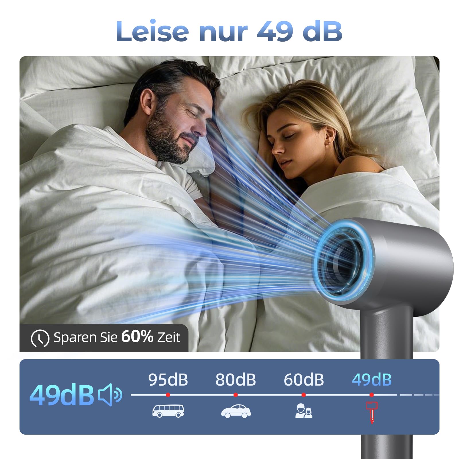 MANKIW Ionen Haartrockner 160.000 U/min, Föhn mit Magnetdüse | 500 Mio. Ionen, 5 Temperaturstufen, Display, Diffusor, leiser Betrieb unter 60 dB und kompaktes Design für Reise