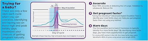Miniatura 17 de Kit Clearblue avanzado de prueba digital de ovulación, 16