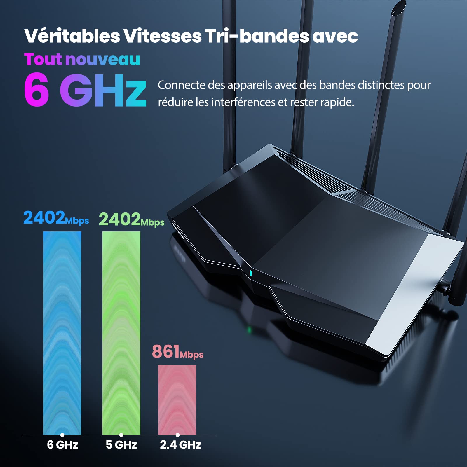 Tenda 6E WiFi Router, AXE Tri-Band Gaming Router 5700Mbps, Gigabit Ports (6G/5GHz: 2402Mbps, 2.4GHz:861Mbps), 5 Antennas 6dBi, CPU 1.7GHz, VPN, Wi-FI+ Mesh for AR/VR/Steam 4K/8K - RX27 Pro