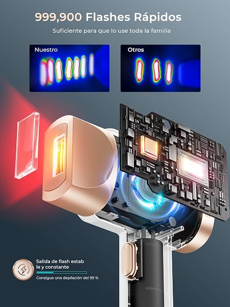 21J Depiladora Laser con Función de Refrigeración, 600-1200NM Depiladora Luz Pulsada con 9 Niveles de Energía, Pantalla Táctil LCD para Mujer y Hombre, Bikini, Axilas, Cara, Cuerpo Blanco - 5