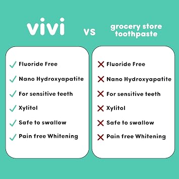 vivi Nano Hydroxyapatite Fluoride Free Whitening Toothpaste, Remineralizing Enamel w/Sensitivity Relief, Antiplaque, Gently Removes Stains, Mint Flavor, 4oz 1pk