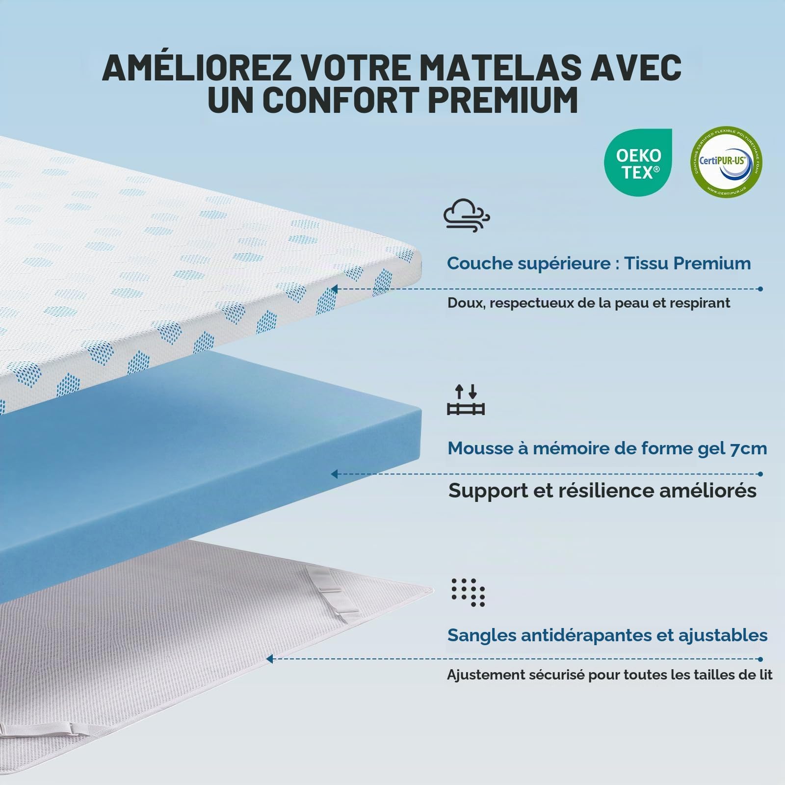 Surmatelas 160x200 Mousse mémoire Forme Gel 7cm Respirant 2 Personnes