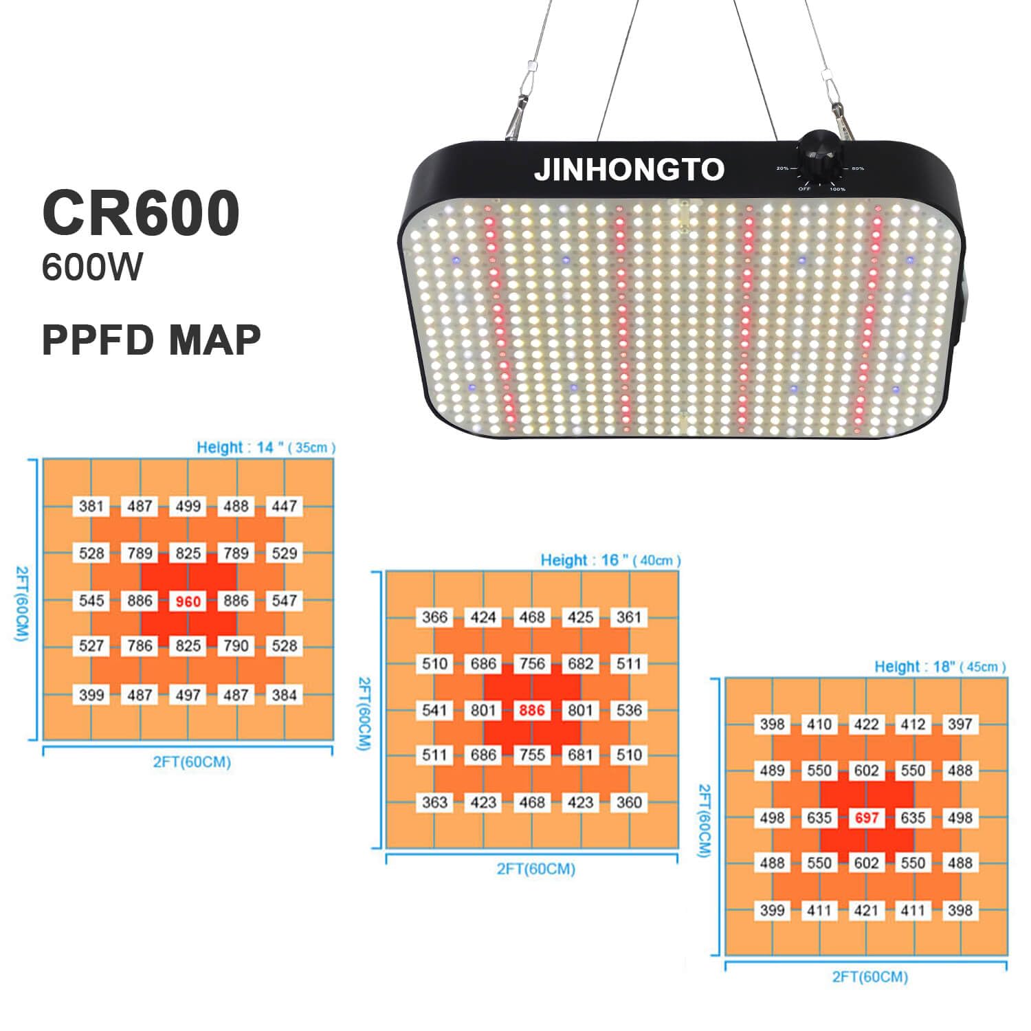 Lampada per Piante 65Watt (600W Equivalente), 588 LEDs, Coltiva Luce a Spettro Completo con Funzione di Regolazione e Catena a Margherita, Luce per Piante da Interno Inclusa IR e UV