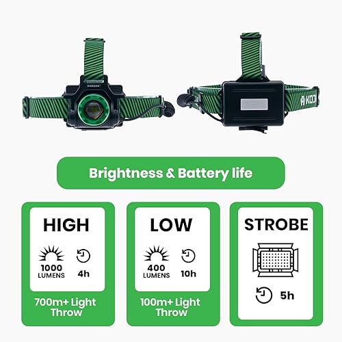 Miniatura 6 de KODIAK Linterna frontal recargable de 1000 lúmenes, lámparas LED con enfoque de empujar-tirar, 3 modos, linterna recargable, inclinación ajustable,