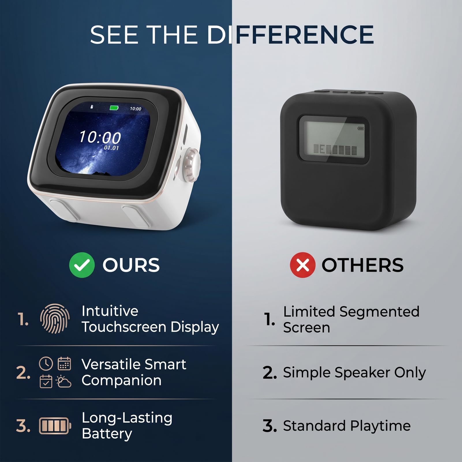 Sveglia con Altoparlante Bluetooth Touchscreen Intelligente con Previsioni del Tempo, Batteria da 10 Ore, Lettore Musicale Multifunzione Portatile con Display
