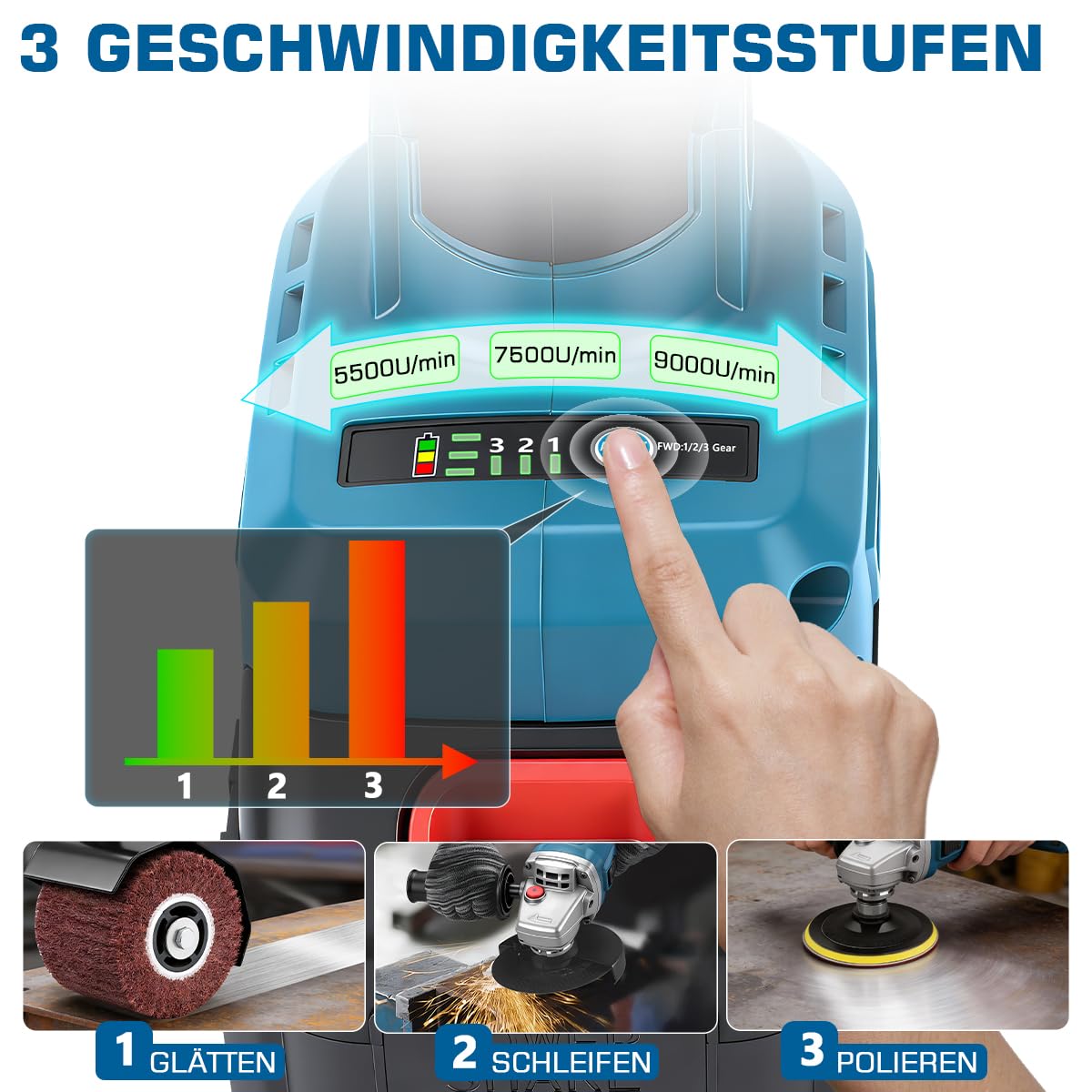 3 IN 1 Satiniermaschine & Poliermaschine & Winkelschleifer, 1200W Akku-Bürstenschleifer Brushless, 5500-9000U/min, 2x4.0Ah Akkus, 3 Drehzahlregelung, ⌀120mm Polierrad, Kompatibel mit Makita-Akkus