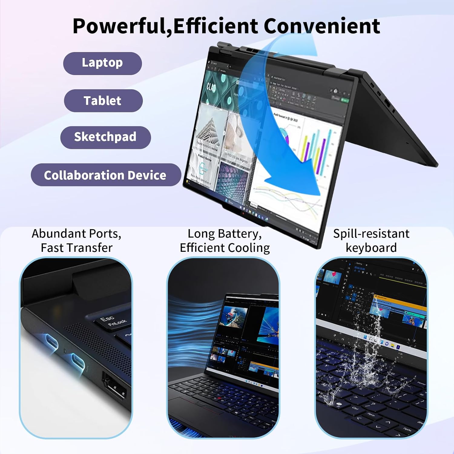 Lenovo ThinkPad T14s 2-in-1 Business Laptop,Intel Core Ultra 7 255U, 14" FHD+ Touchscreen, 16GB RAM, 2TB SSD, 5MP IR Camera, Fingerprint, Backlit, Wi-Fi 7, HDMI, Windows 11 Pro, 7-in-1 Hub Bundle