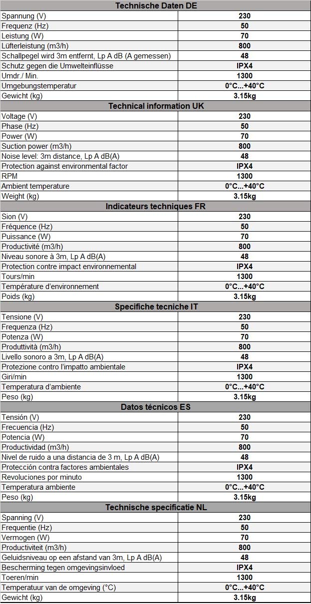 Ø 250mm Przemysłowy wyciąg powietrza - Metalowy wentylator osiowy - ocynkowany